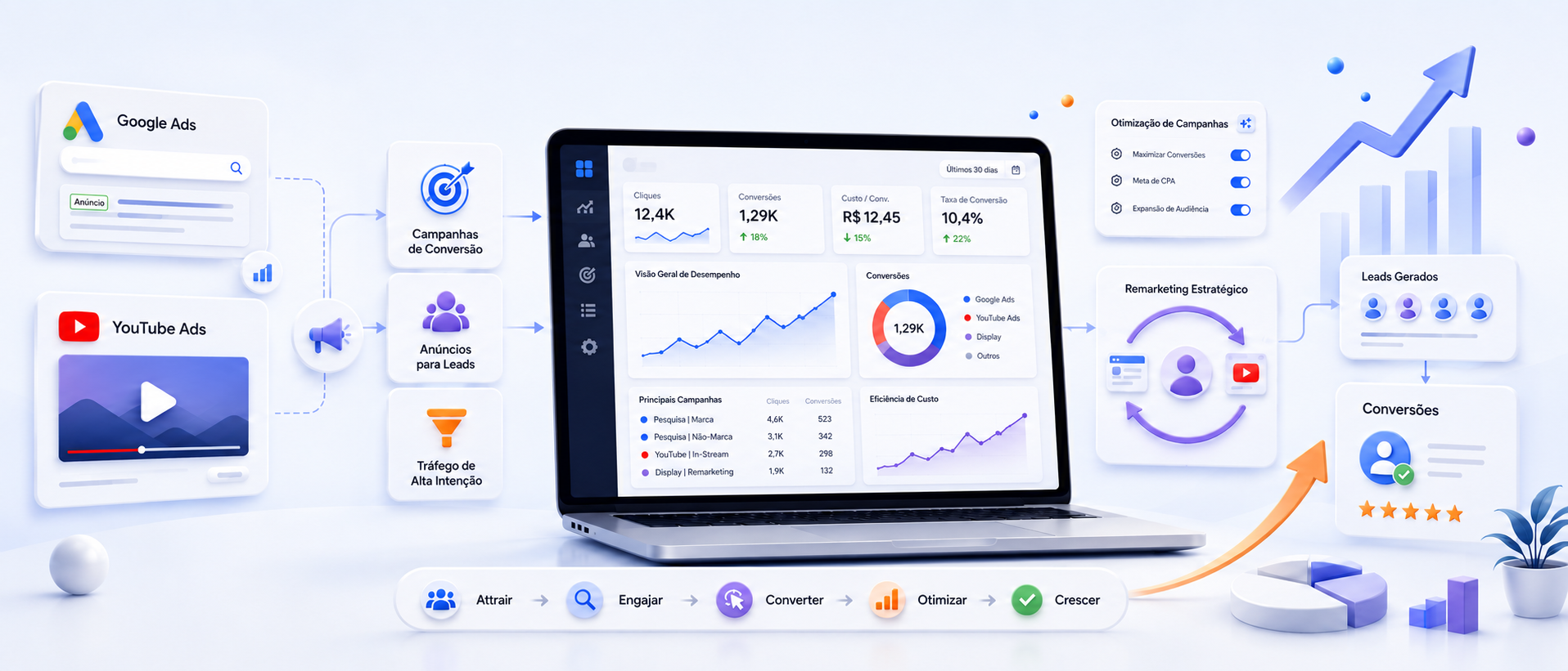 Módulo Google Ads & YouTube Ads - Academia de Crescimento Contábil 360°